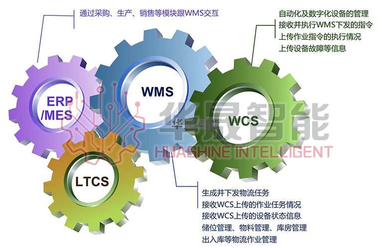华晟智能WMS系统