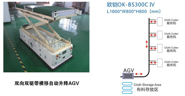 欧凯双向双驱带横移自动升降机AGV