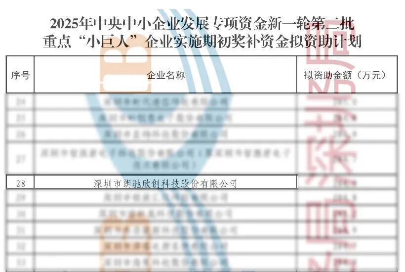 再次跃升！朗驰欣创入选国家级专精特新重点“小巨人”企业！