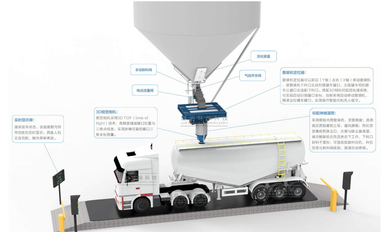 洁岩环保科技TF-S系列粉料免移车自动装车系统(单罐口版)