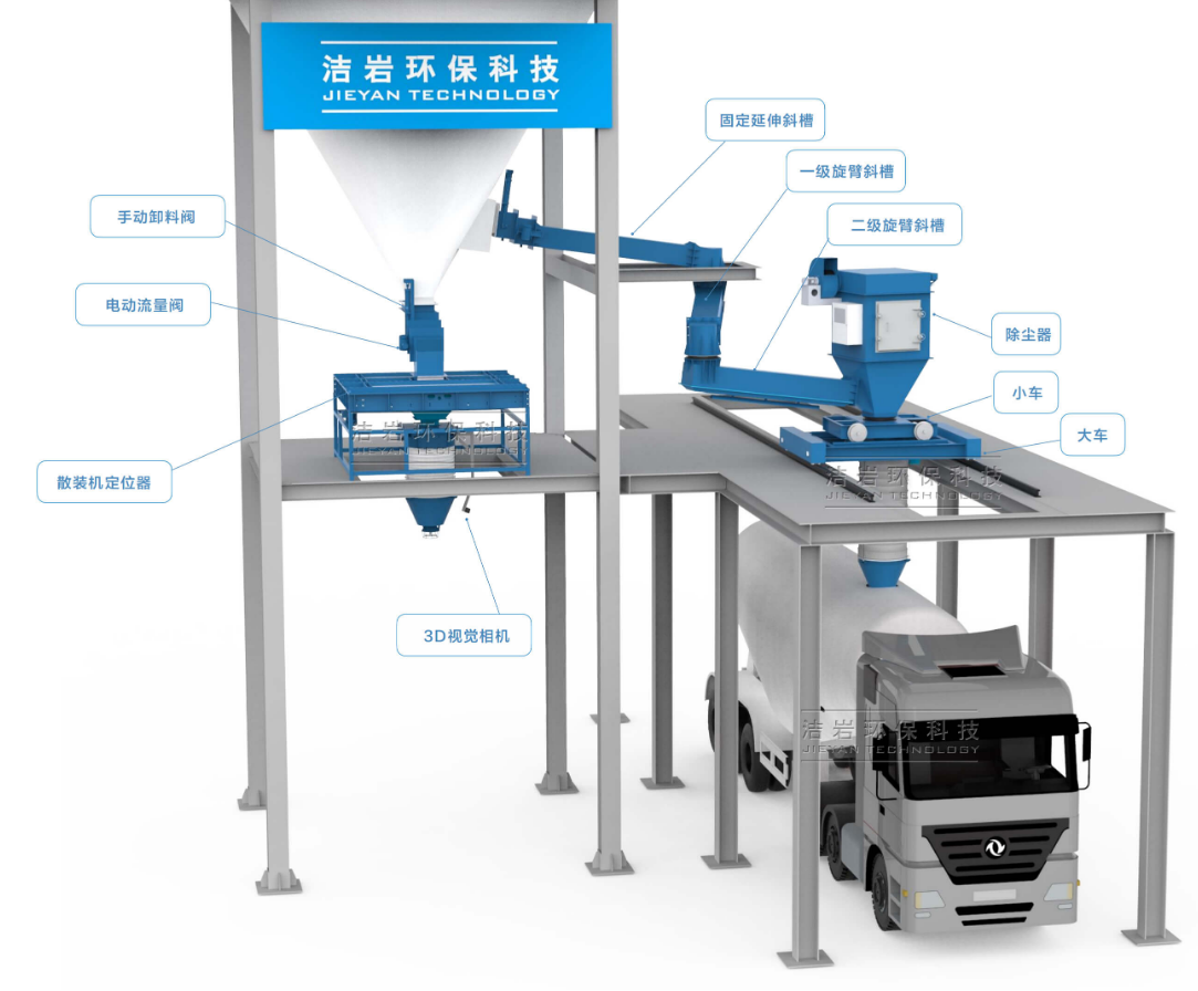 洁岩环保科技TF-M系列粉料免移车自动装车系统(多罐口版)