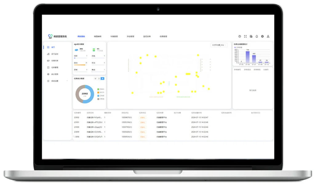 晓悟智能调度基础平台