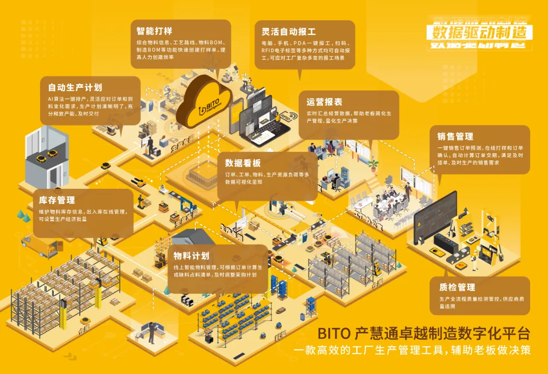 BITO助力FORVIA盐城工厂荣获“灯塔工厂”称号