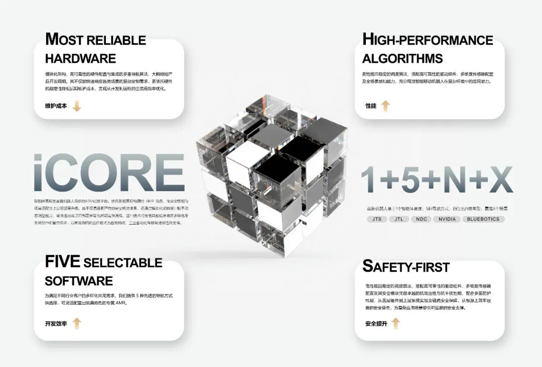 嘉腾机器人 | 具身智能技术iCORE