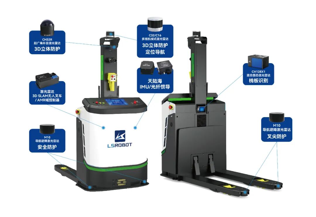 镭神多线激光雷达 3D SLAM 无人叉车系统解决方案：开启工业物流新变革