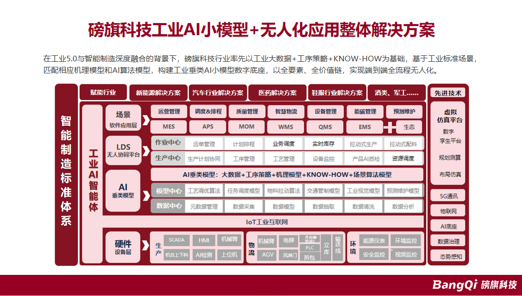【中标喜报】磅旗携手医用敷料与创口护理行业龙头海氏海诺——AI赋能无人工厂，打造医药智能制造新样板！