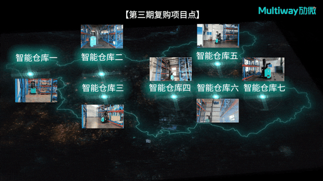 多次批量复购，7大矿站上线｜劢微机器人助力国有特大型化工企业智能物流升级