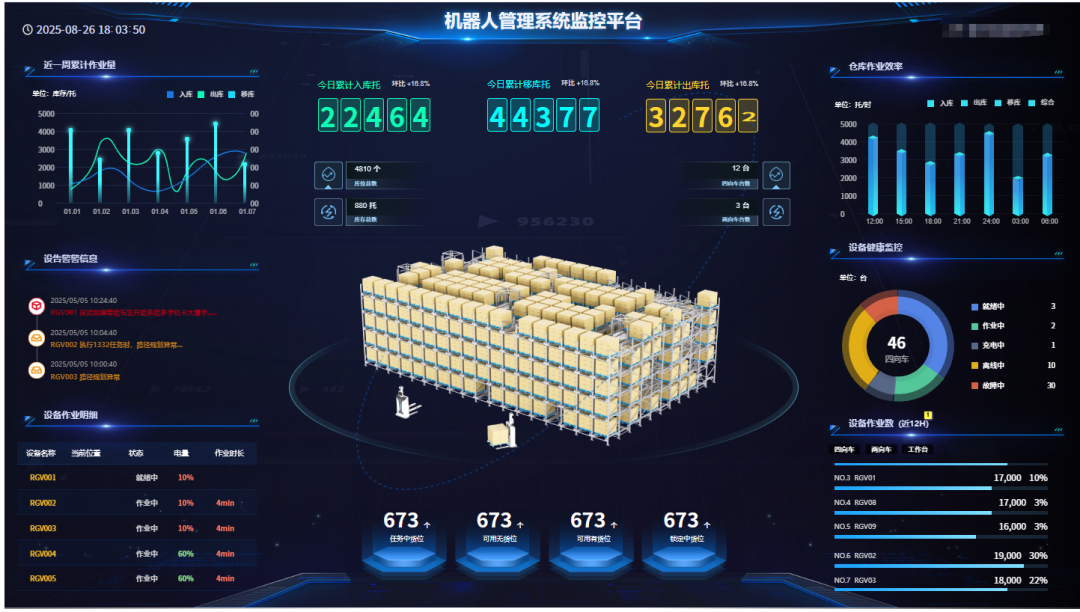 智库智能PTP重磅升级：智领智慧仓储新时代