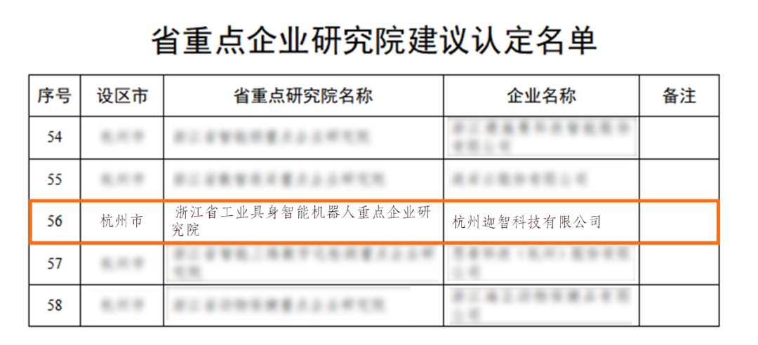 喜报 | 迦智科技获评省级工业具身智能重点企业研究院