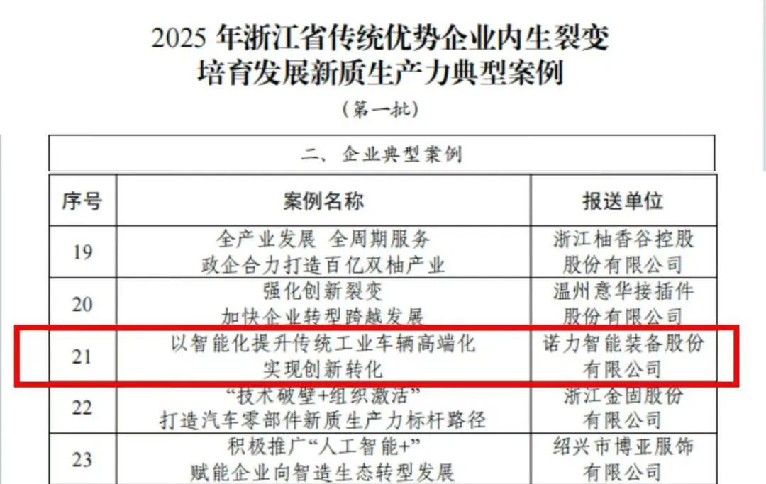 喜报丨诺力入选浙江省首批新质生产力典型案例