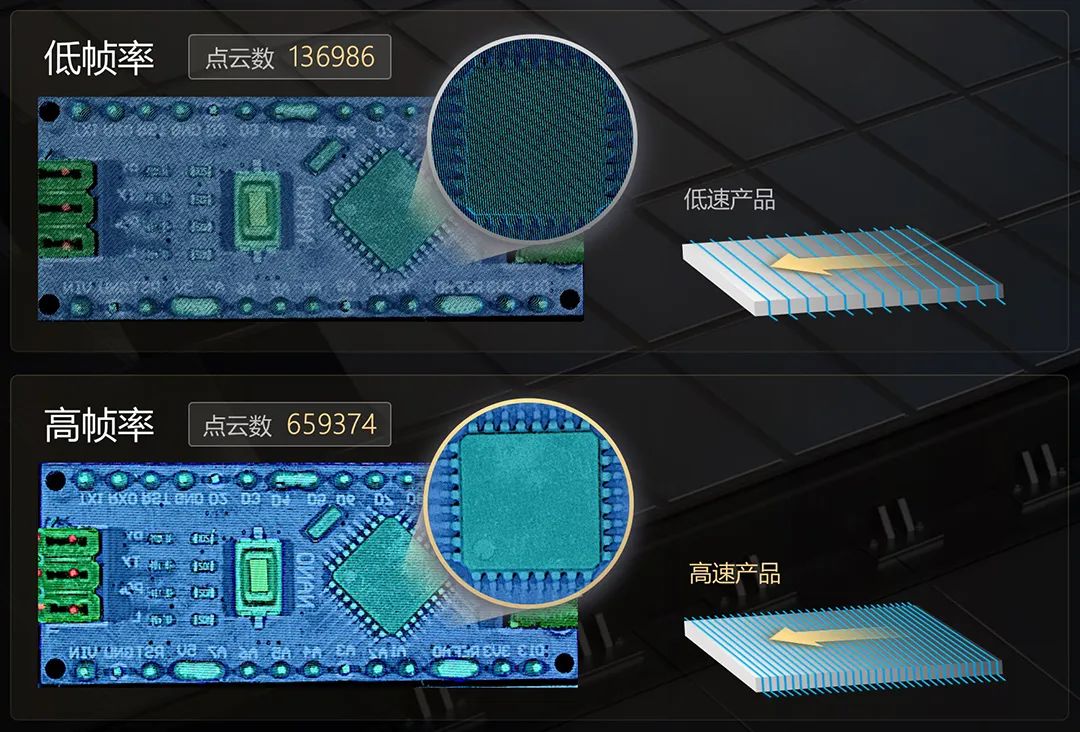 五重性能提升，重塑3D检测效能！海康DP2000/3000系列全面升级