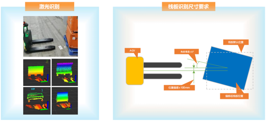 解析寻迹智行3D SLAM无人叉车的"智慧"从何而来？（本文纯干货）