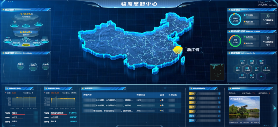一屏统“管”500+水文站点，海康威视智能物联感知平台助力丽水青田智判汛情