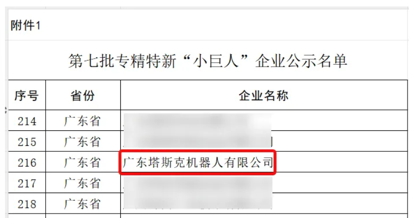 喜报！塔斯克荣登国家级重点“小巨人”企业 榜单