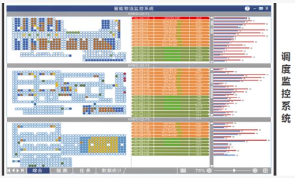 盈科视控RCS系统